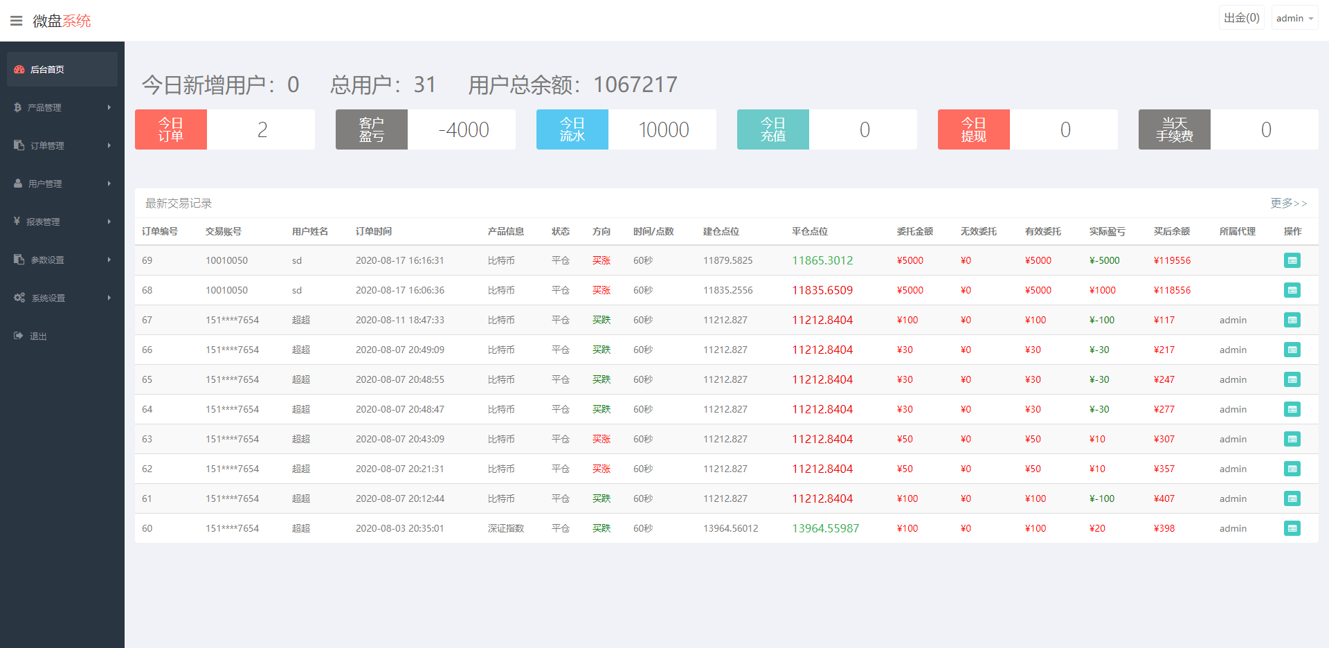 A621 【新版白色币圈 / BTC 涨跌预测】二开微交易新版白色币圈K线正常波动完好完美运行